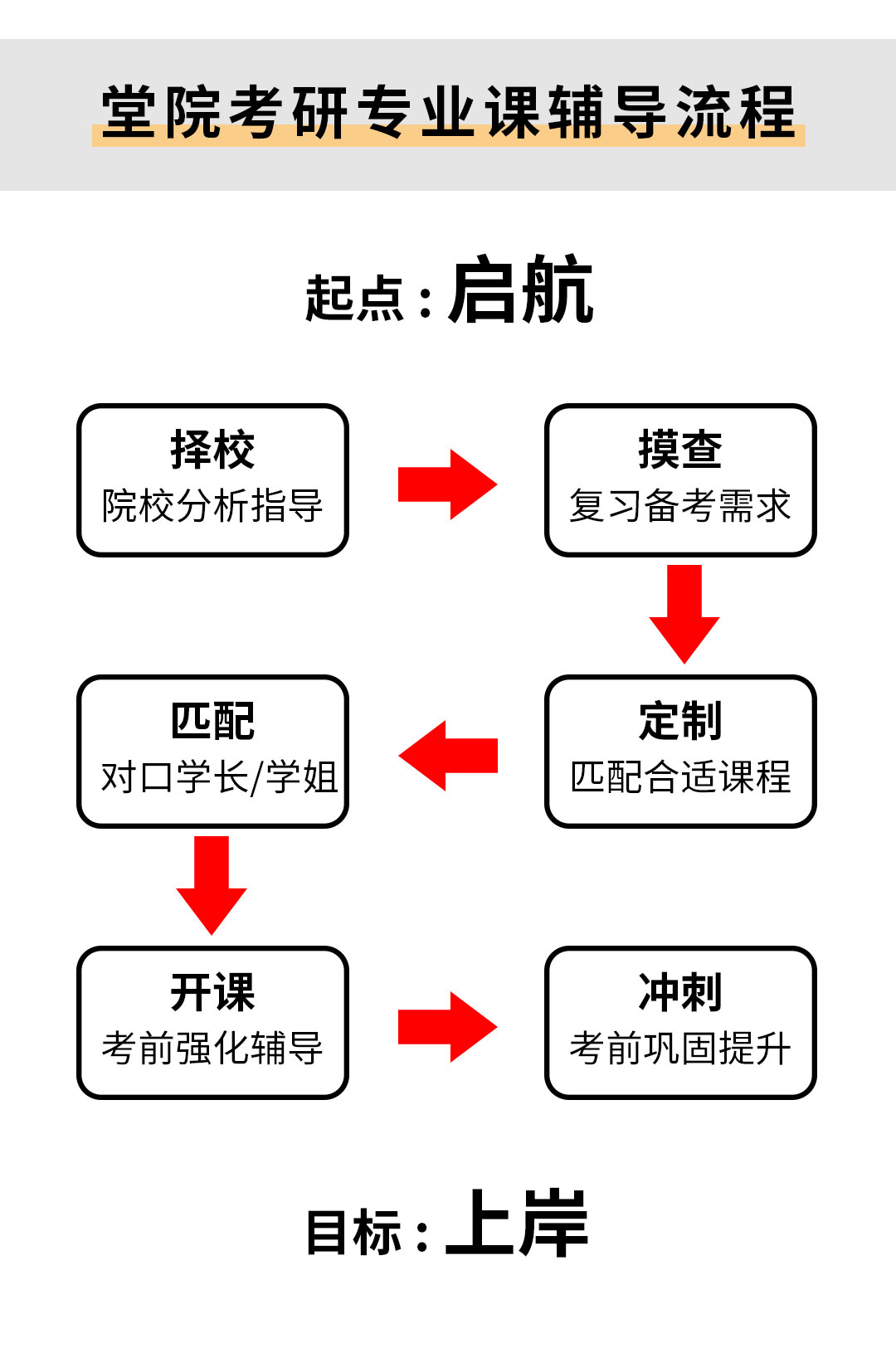 23小语种学硕考研1对1定金课详情页-法语_04.jpg