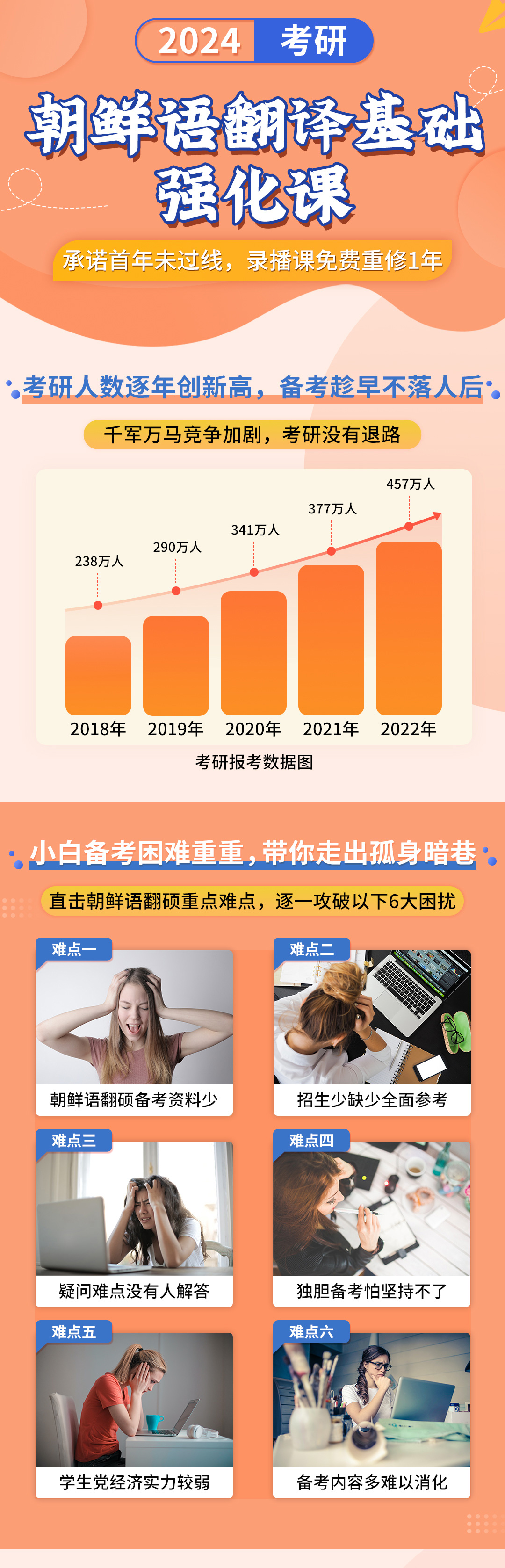 230410朝鲜语翻译基础详情页_01.jpg