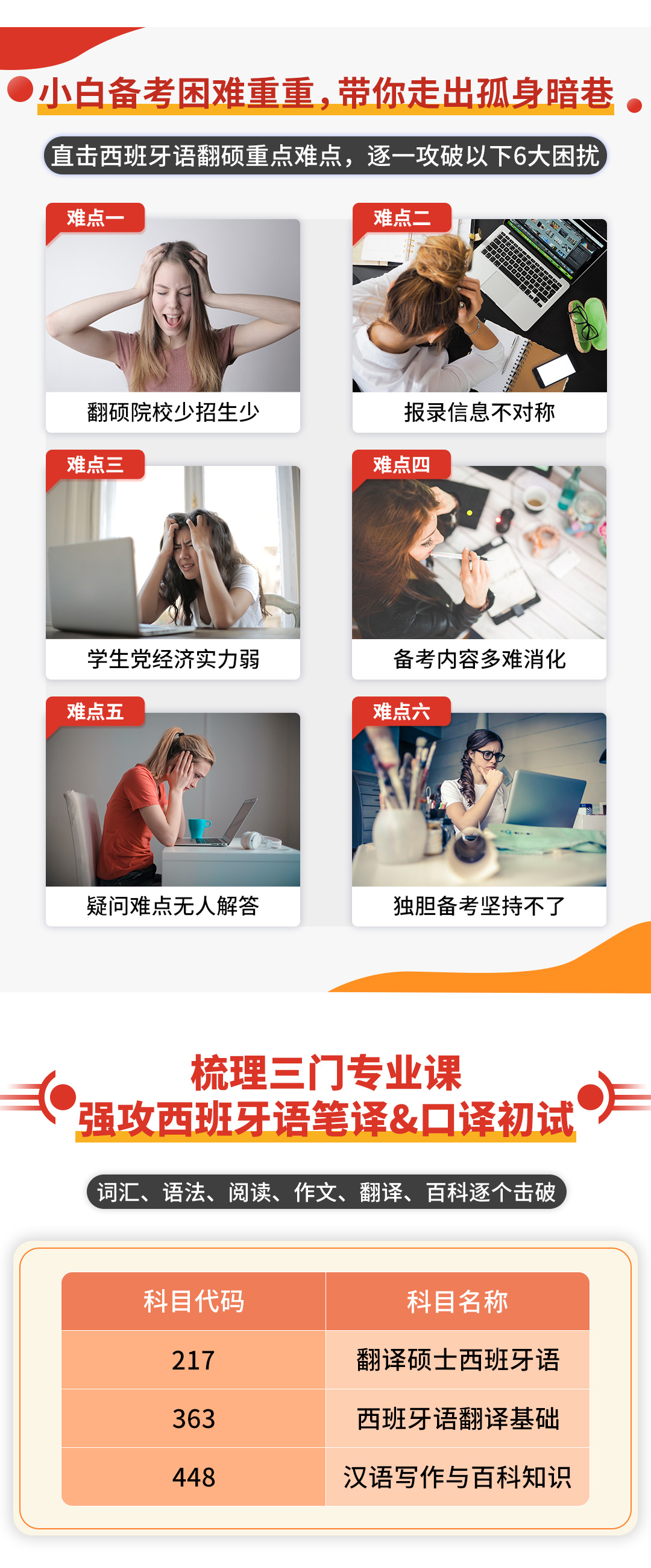 20230415西班牙语翻译硕士系统班plus_02.jpg