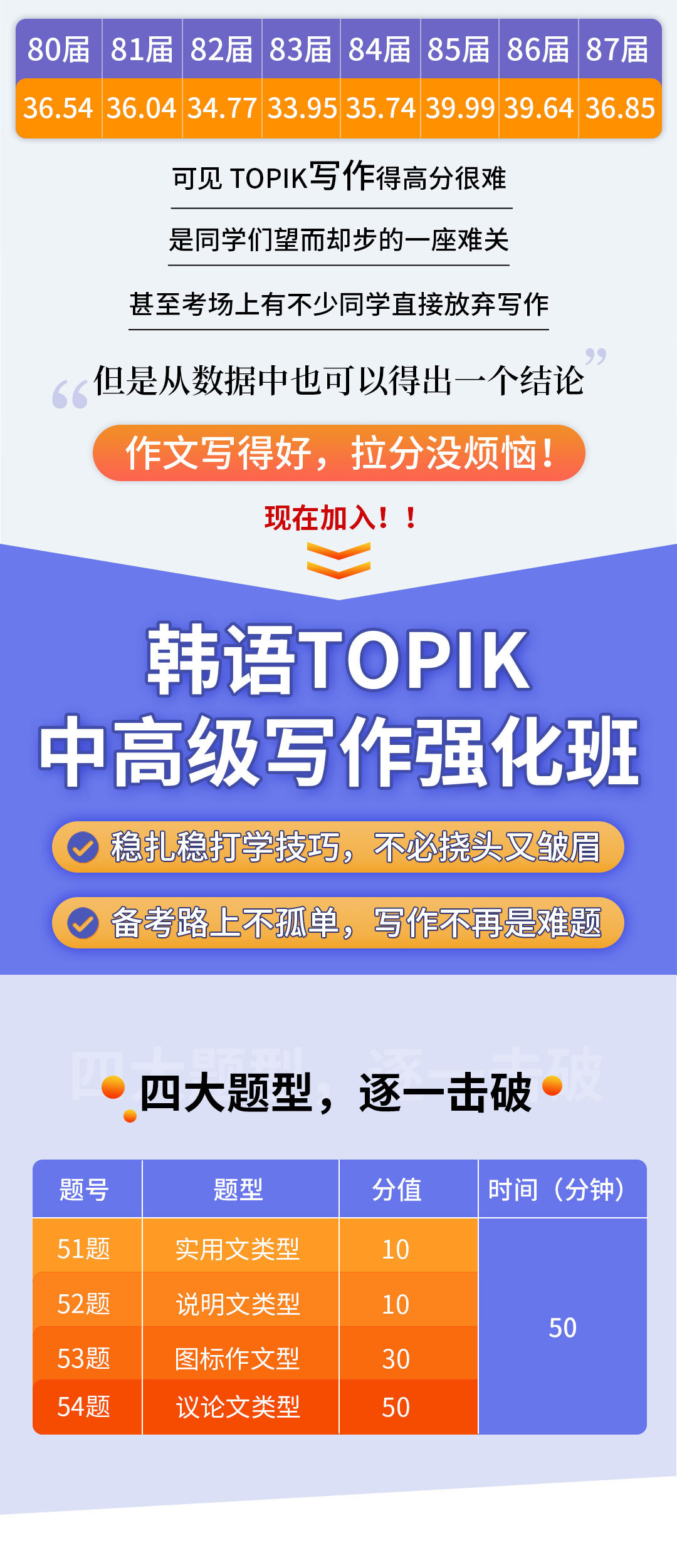 20230620韩语topik中高级写作强化班_02.jpg
