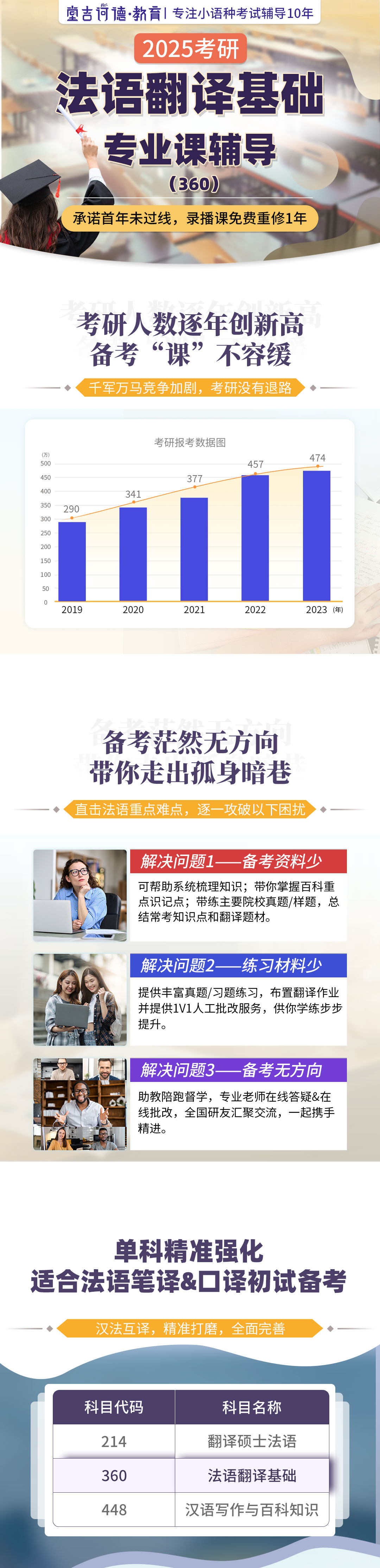 20231120法语翻译硕士系统班_01.jpg