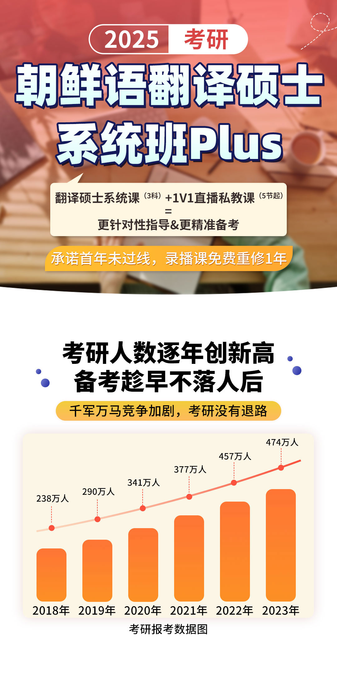 20231229朝鲜语翻译硕士系统班plus_01.jpg