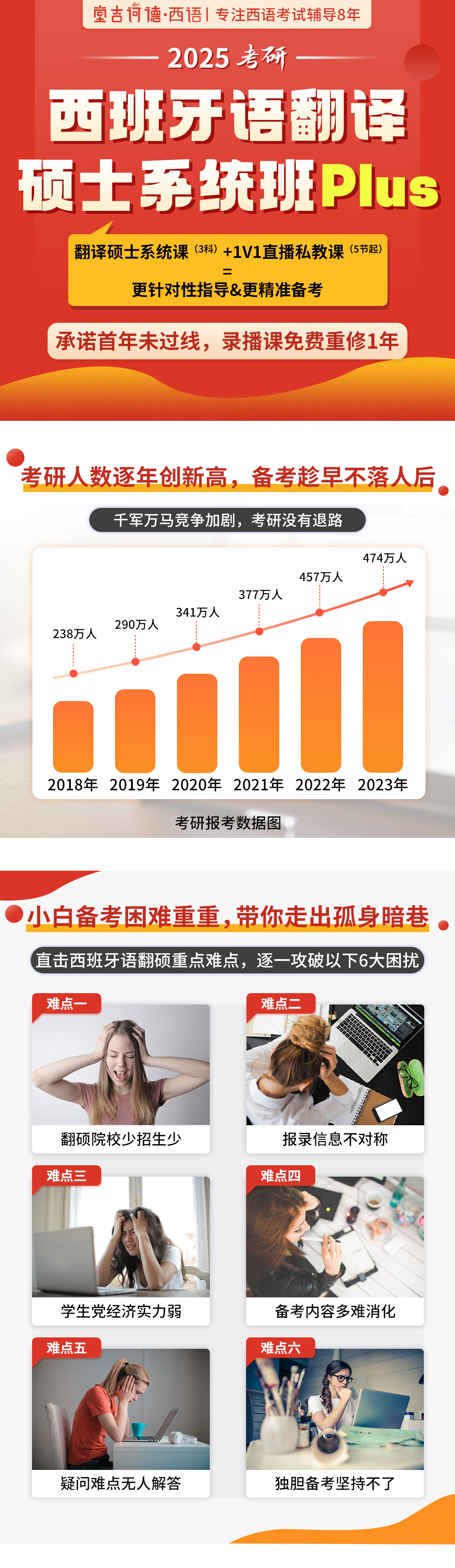 25西班牙语翻译硕士系统班plus详情页_01.jpg