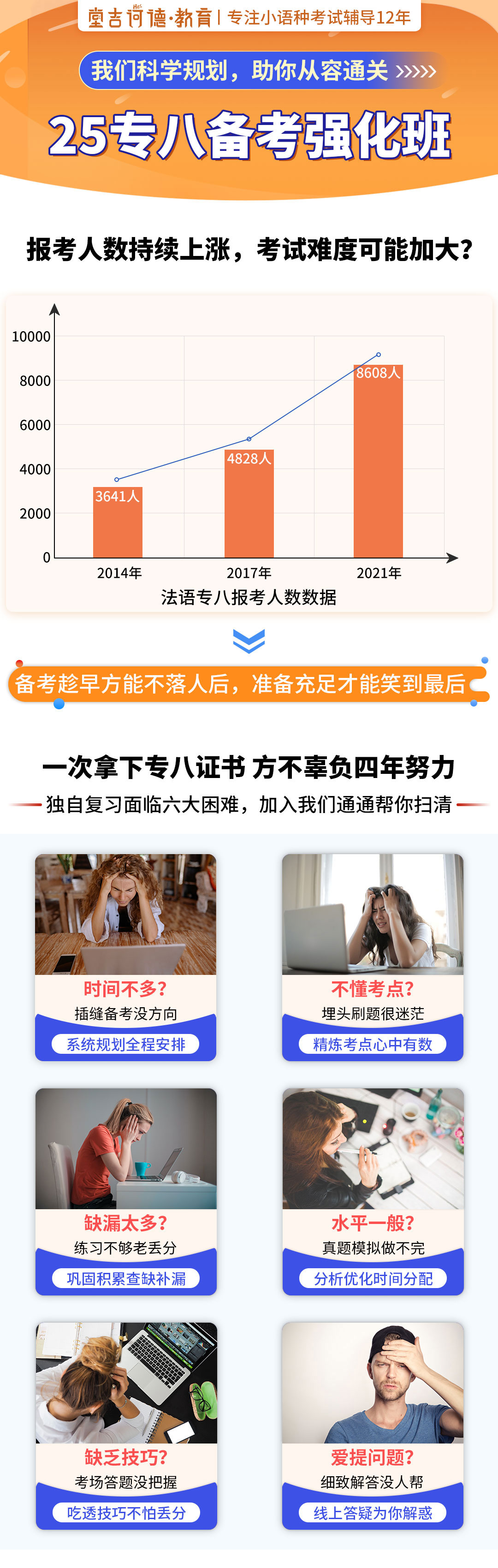 20240329法语专八强化班_01.jpg