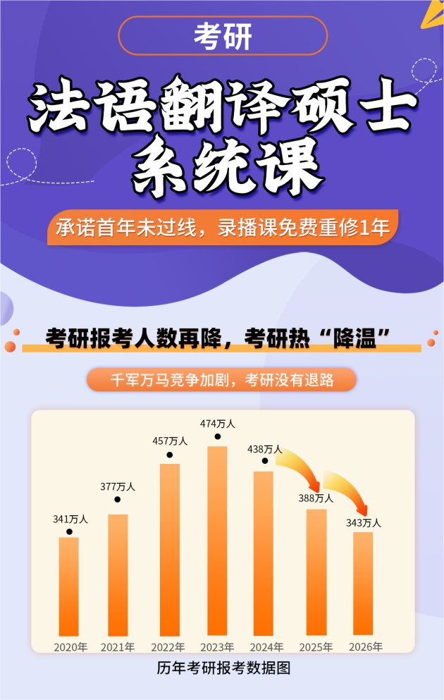 1766817627719384.png 2026法语考研详情(1).png