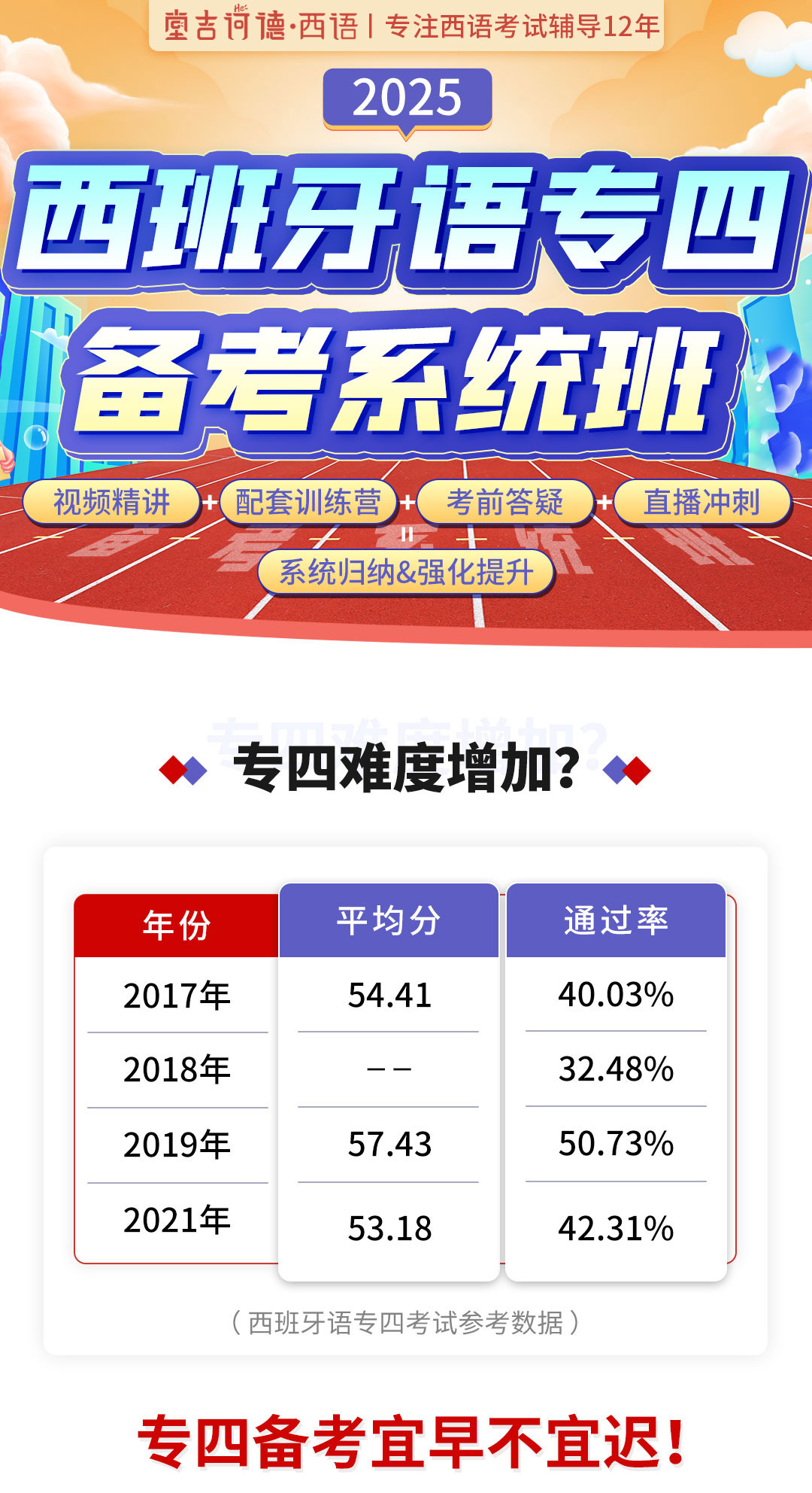 25西语专四备考系统班详情页顶部切图.jpg